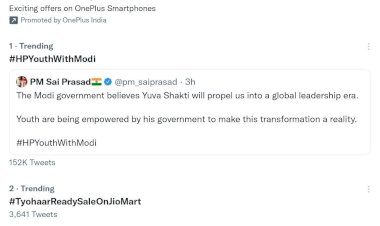 अभी तक 1 लाख 52 हजार ट्वीट  भाजपा का सोशल मीडिया ट्विटर ट्रेंड #HPYouthWithModi देश में नंबर वन : भाजपा