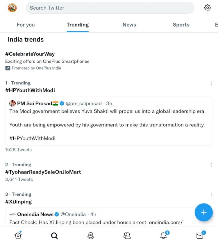 अभी तक 1 लाख 52 हजार ट्वीट  भाजपा का सोशल मीडिया ट्विटर ट्रेंड #HPYouthWithModi देश में नंबर वन : भाजपा