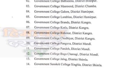 सुक्खू सरकार ने बंद किये 19 सरकारी डिग्री कॉलेज, अधिसूचना जारी
