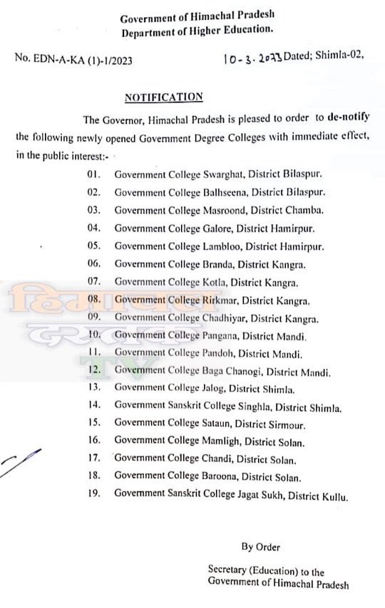 सुक्खू सरकार ने बंद किये 19 सरकारी डिग्री कॉलेज, अधिसूचना जारी