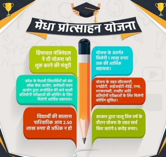 नीट, जेईई, यूपीएससी, बैंकिंग और अन्य परीक्षाओं के लिए मिलेगी वित्तीय मदद..... प्रतियोगी परीक्षाओं की कोचिंग हेतु वित्तीय मदद के लिए आवेदन 25 तक