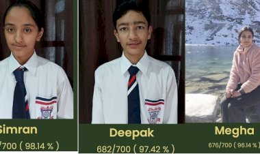 10वीं के परिणाम में कुल्लू कान्वेंट सीनियर सैकण्डरी स्कूल के छात्रों का शानदार प्रदर्शन