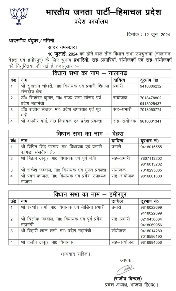 तीन उपचुनावों के लिए प्रभारी, सह प्रभारी, संयोजक और सह संयोजक नियुक्त