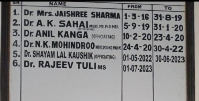 ऑफ़िसिएटिंग  प्रिंसिपल्स के सहारे मेडिकल कॉलेज नाहन : 9 साल में 2 नियमित 5 को मिला चार्ज...