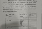 नाहन: ई-रिक्शा परमिट के लिए अधिसूचना जारी..नाहन, राजगढ़ में 17 परमिट होंगे..