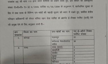 नाहन: ई-रिक्शा परमिट के लिए अधिसूचना जारी..नाहन, राजगढ़ में 17 परमिट होंगे..